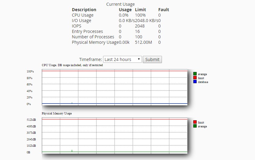 Cara Menggunakan Fitur Resource Usage