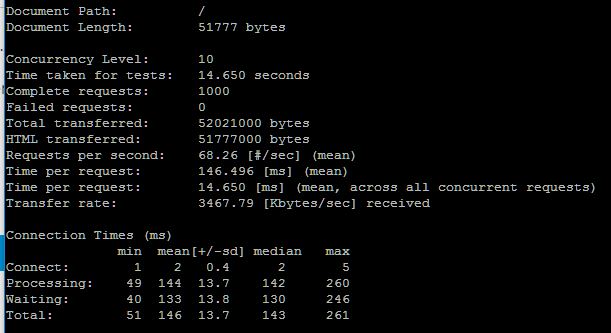 VM wordpress php7 10 user 1000 request