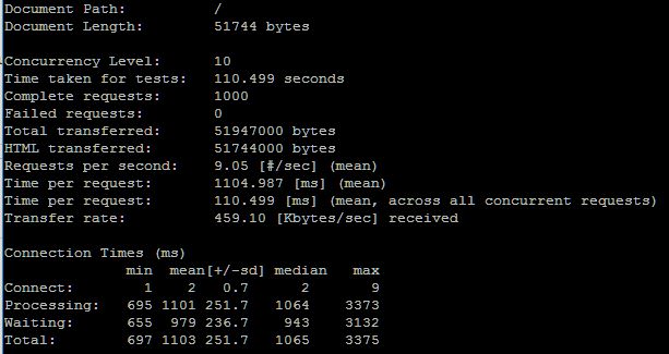 optimasi wordpress php5 10 user 1000 request