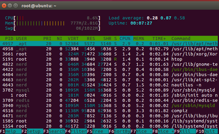 Panduan Cara Melihat Aktivitas VM/VPS Dengan HTOP di Linux