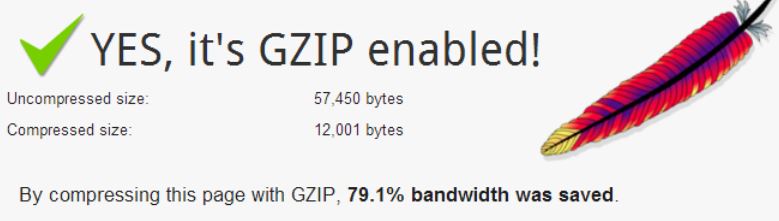 Meningkatkan Kecepatan Website dengan GZIP compression pada cPanel