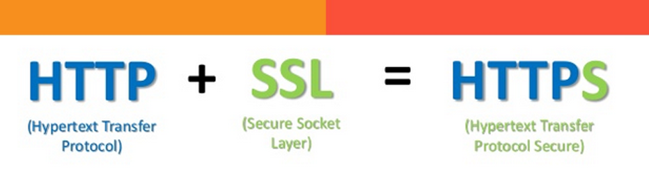 Hypertext transfer Protocol. Hypertext transfer Protocol secure. Html протокол. SSL big Six. Https secure archiveofourown org