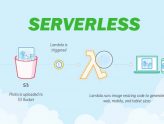 apa yang dimaksud serverless computing