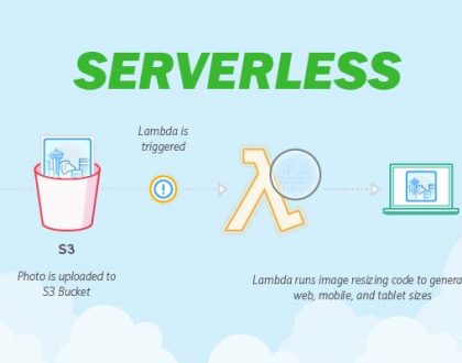 apa yang dimaksud serverless computing