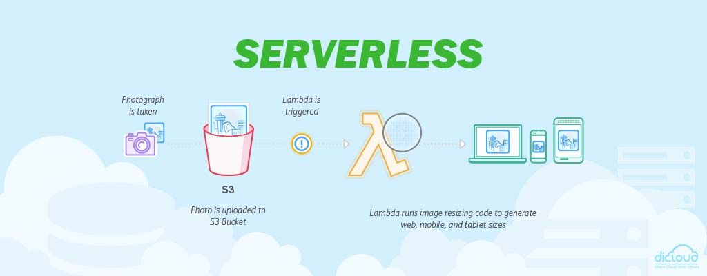 apa yang dimaksud serverless computing