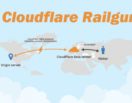 Optimasi website hinggal 4x lipat dengan Cloudflare Railgun