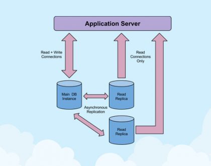 Menjaga Performa Database dengan Database Read Replica